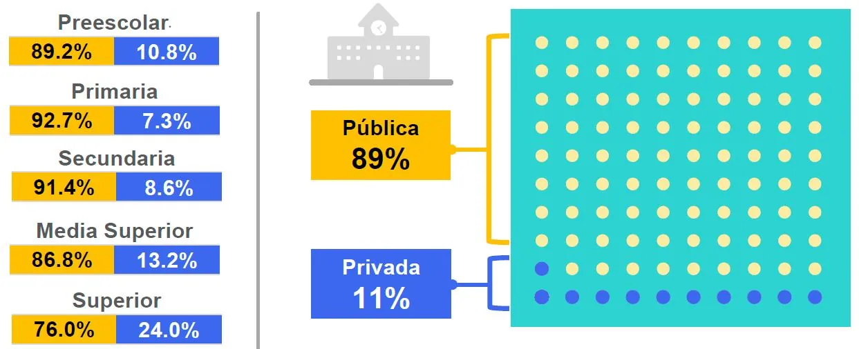 private-education-mexico