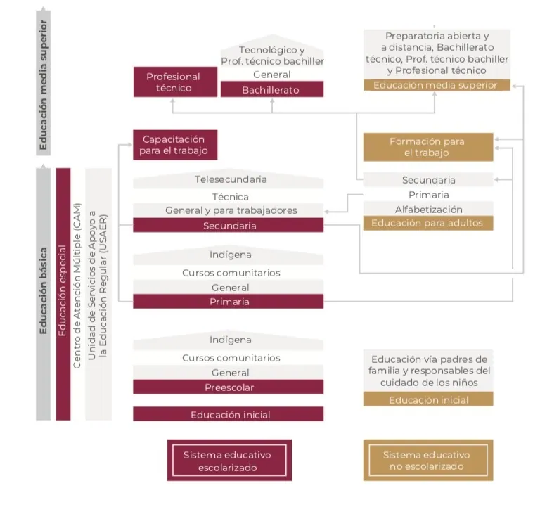 education-subsystems-mexico