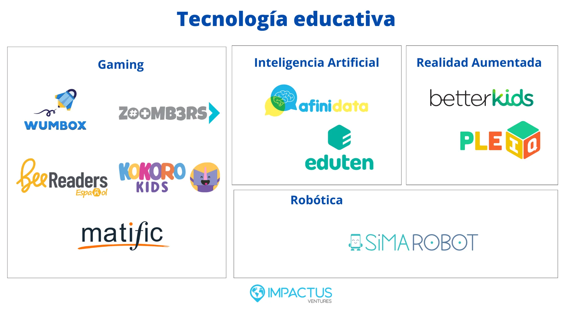 educational technology