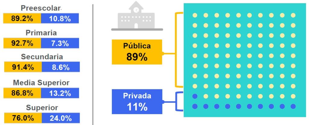 educacion-privada-mexico