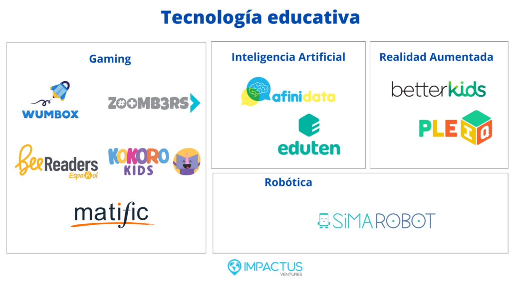 tecnología educativa